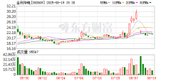 融创配资有什么风险 本周最熊股 金利华电利空突袭！液冷大牛股亮了